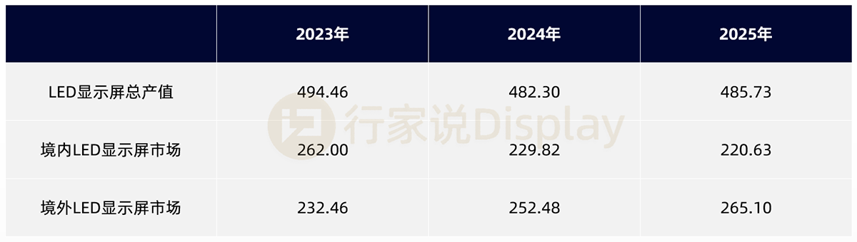 好“屏”如潮！itc保伦股份再度蝉联行家极光奖LED显示屏非上市公司十强！(图4)
