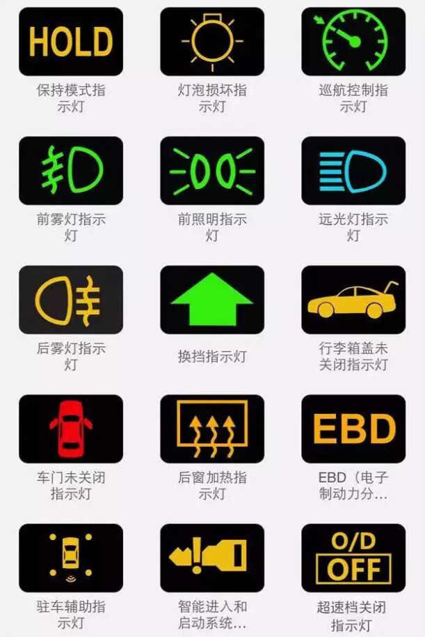 车内指示灯标志大全(图2)