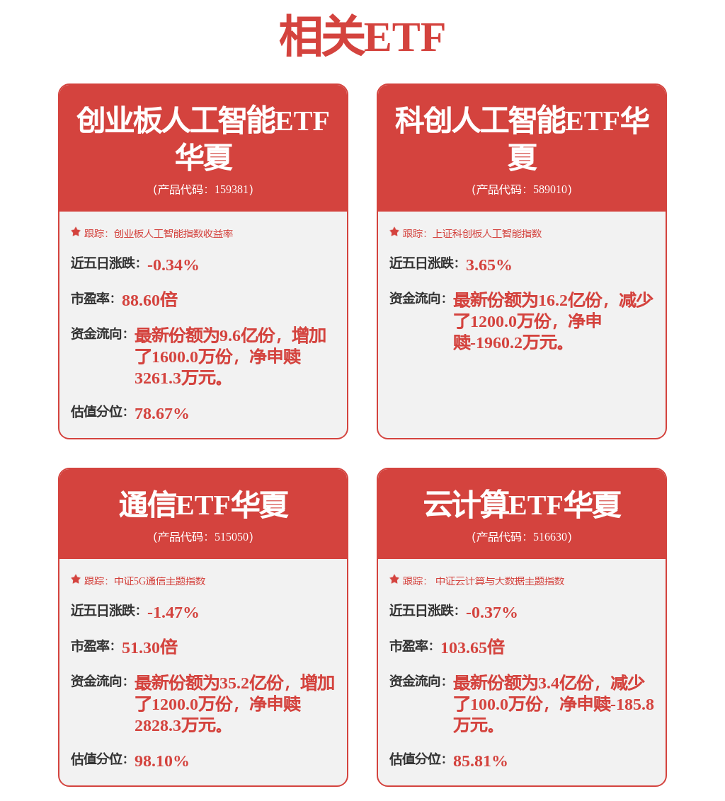 电子行业周报：Intel25Q4服务器与人工智能业务增长亮眼