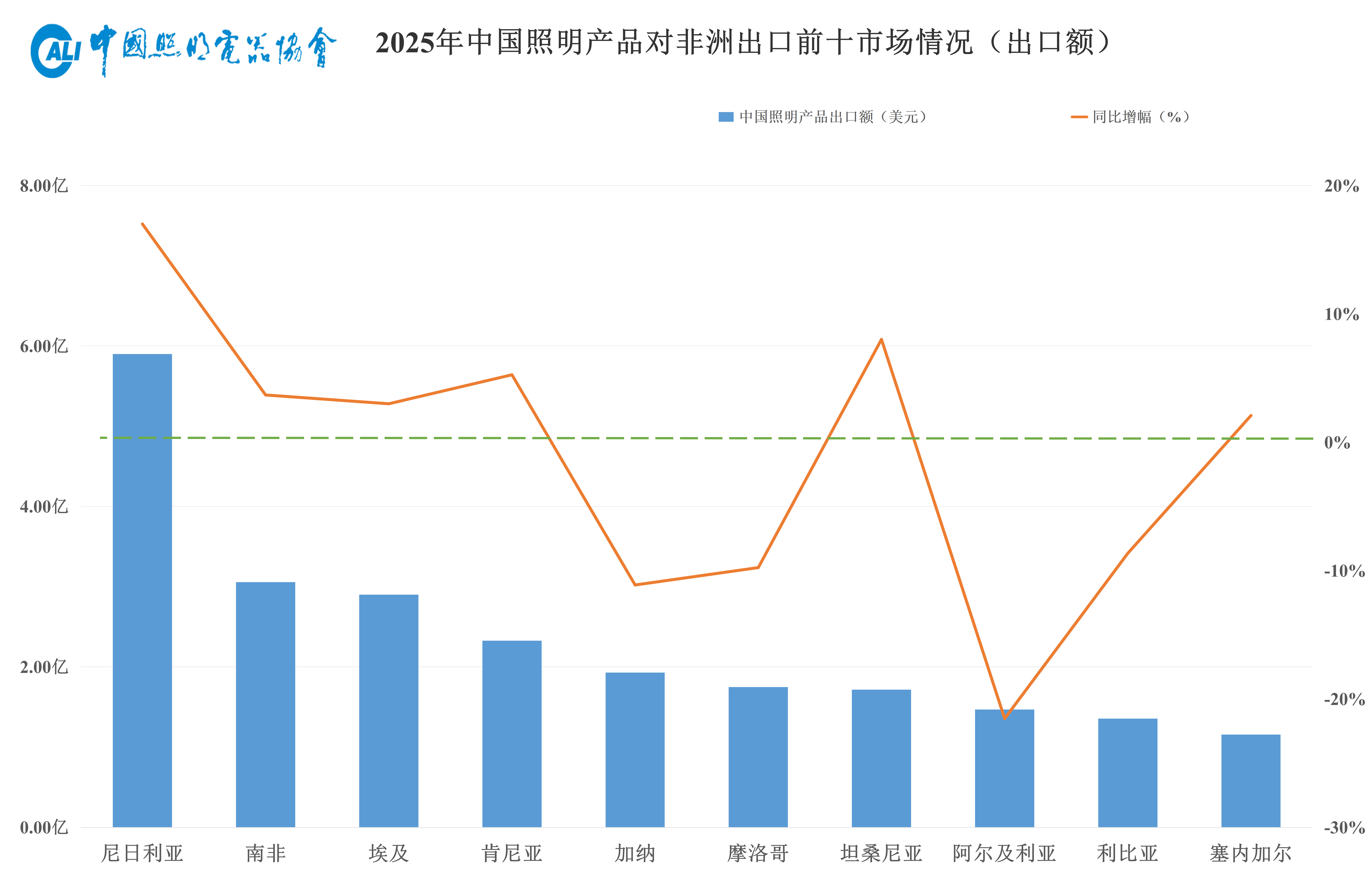 快来看！2025年全年我国照明行业出口数据出炉(图2)