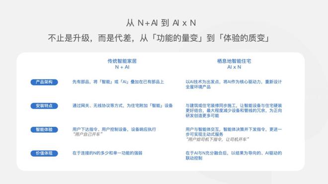 栖息地张翔：如何像「造车」一样「造家」(图3)