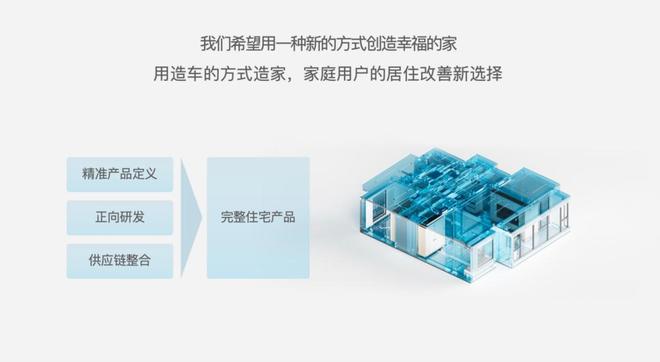 栖息地张翔：如何像「造车」一样「造家」(图2)