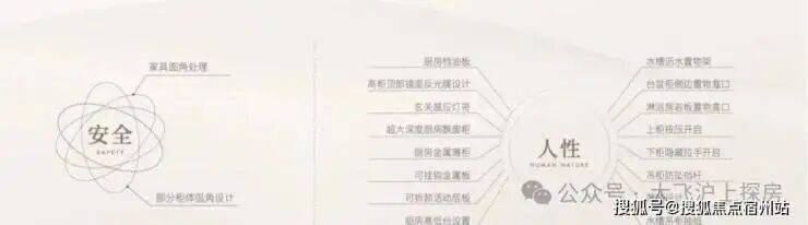 上海保利天奕售楼处-(2026保利天奕最新)楼盘网站-房价-户型-图文介绍-物业电话(图4)