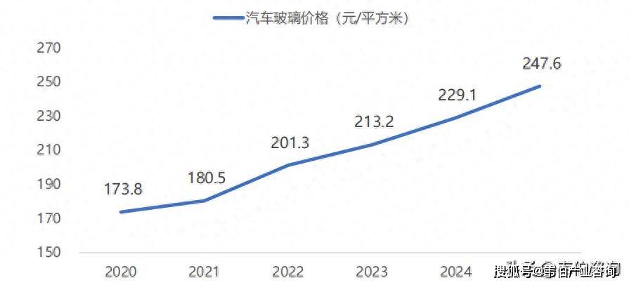 28页汽车零部件深度报告！汽车零部件国产替代、投资前景、标的、投资主线（被动安全、座椅、玻璃、智能大灯）