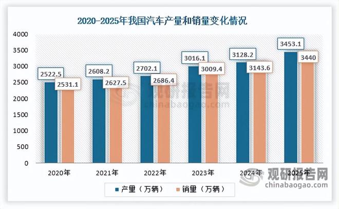 汽车照明行业智能化转型提速打开新增长极星宇股份市场份额领先(图1)
