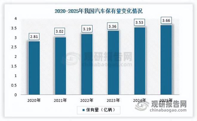 汽车照明行业智能化转型提速打开新增长极星宇股份市场份额领先(图2)