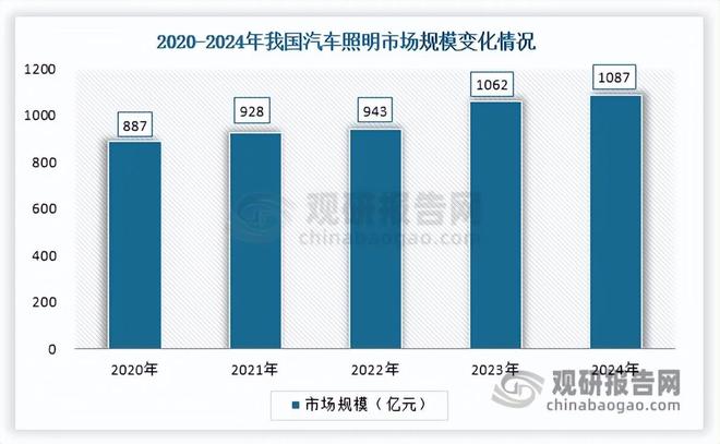 汽车照明行业智能化转型提速打开新增长极星宇股份市场份额领先(图4)