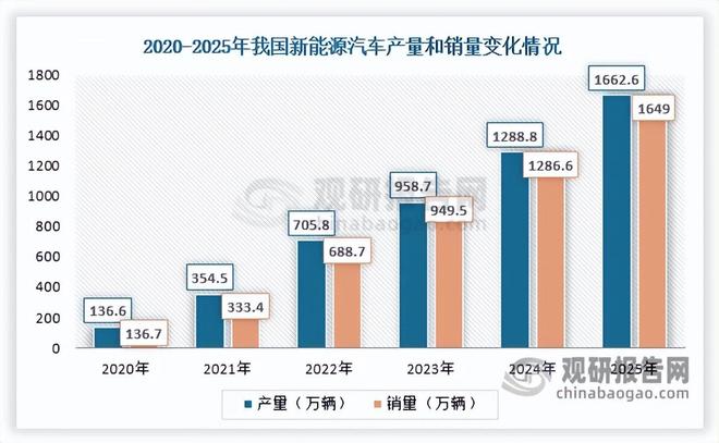 汽车照明行业智能化转型提速打开新增长极星宇股份市场份额领先(图3)