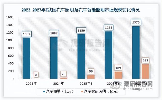 汽车照明行业智能化转型提速打开新增长极星宇股份市场份额领先(图5)