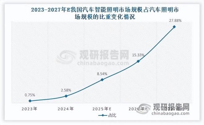 汽车照明行业智能化转型提速打开新增长极星宇股份市场份额领先(图6)