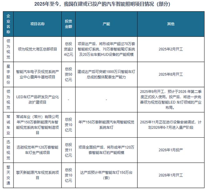 汽车照明行业智能化转型提速打开新增长极星宇股份市场份额领先(图7)