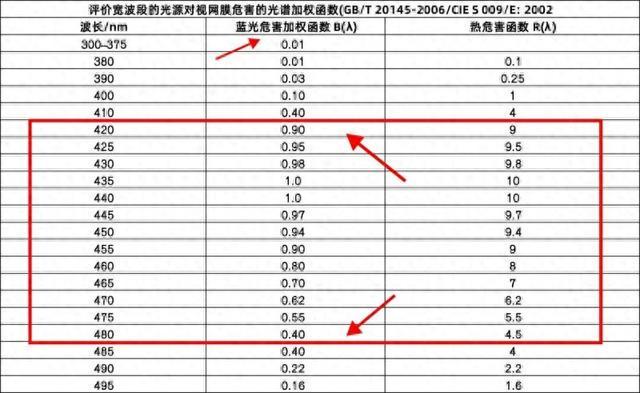 护眼技术进阶SQD-MiniLED引领电视显示新方向(图1)