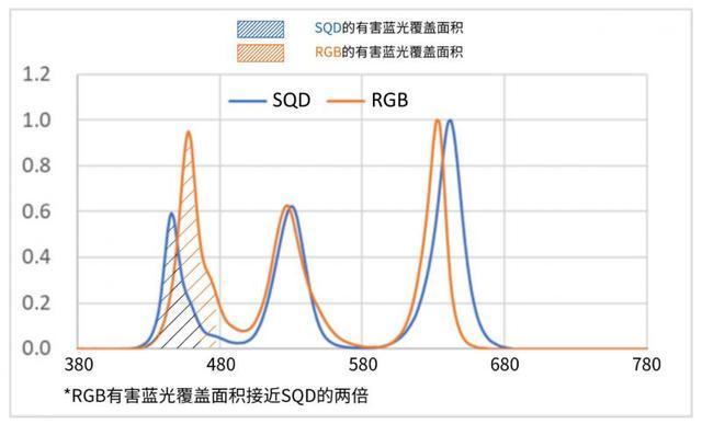 护眼技术进阶SQD-MiniLED引领电视显示新方向(图2)