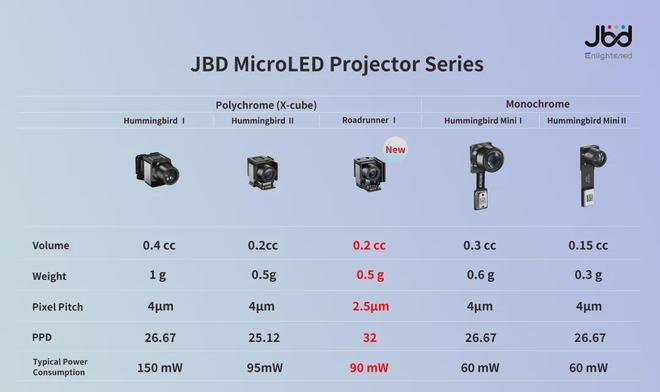 2026国内AR眼镜Micro-LED显示实力企业榜单(图1)