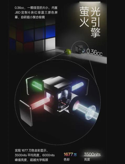 2026国内AR眼镜Micro-LED显示实力企业榜单(图7)