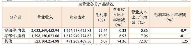 “铁公鸡”终于拔毛：金杯汽车上市三十多年首次分红难掩净利下滑与宝马依赖(图2)