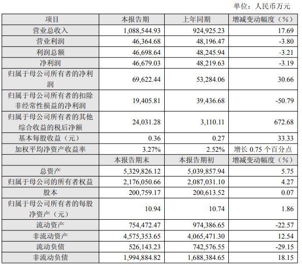最高营收10885亿！晶丰明源等11家发布2025业绩快报(图2)