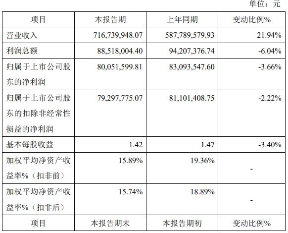 最高营收10885亿！晶丰明源等11家发布2025业绩快报(图6)