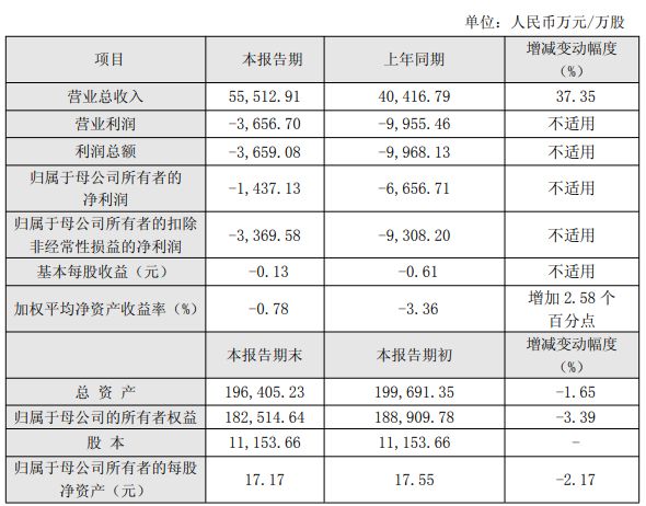 最高营收10885亿！晶丰明源等11家发布2025业绩快报(图9)