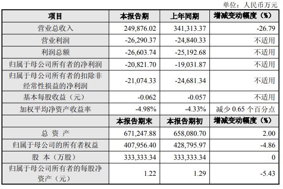 最高营收10885亿！晶丰明源等11家发布2025业绩快报(图7)