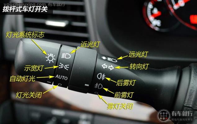 车灯开关标志图解大全(图1)