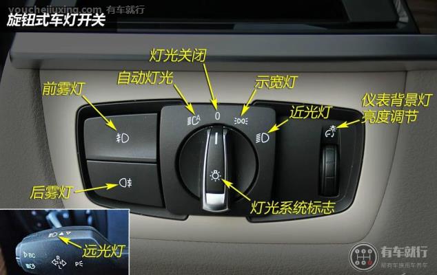 车灯开关标志图解大全(图2)