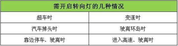 汽车车灯使用及操作图解一分钟学会正确使用车灯(图4)