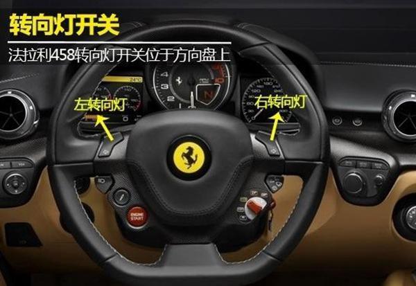 汽车车灯使用及操作图解让您快速学会正确使用车灯(图6)