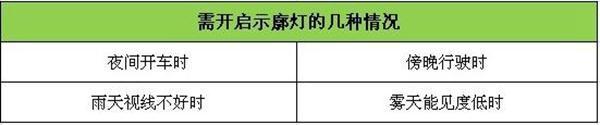 汽车车灯使用及操作图解让您快速学会正确使用车灯(图11)
