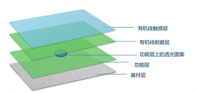 透光革：开启汽车内饰新科技与新时尚篇章(图1)
