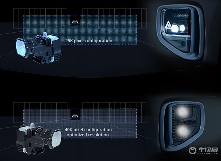 马瑞利推出新型模组产品：让前照灯从照明走向高清交互(图1)