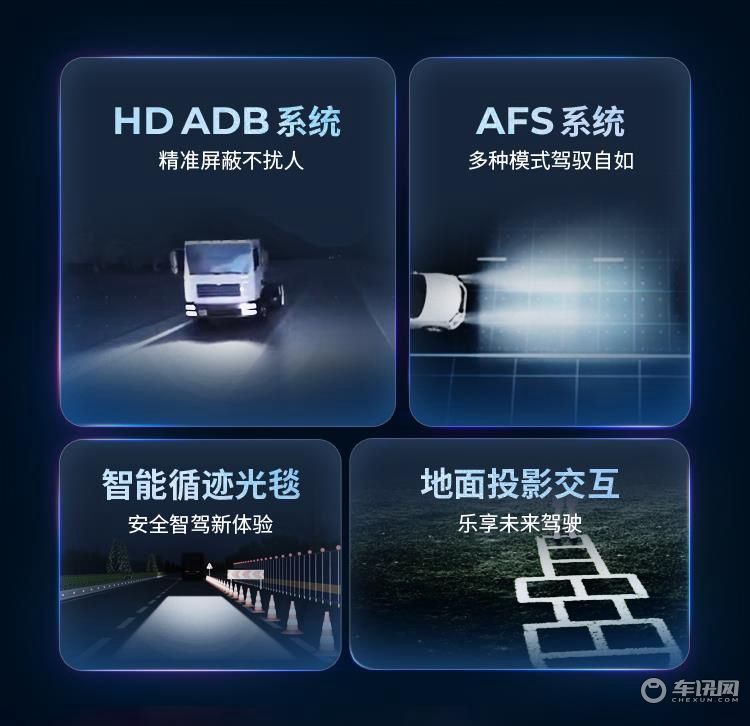 马瑞利推出新型模组产品：让前照灯从照明走向高清交互(图3)