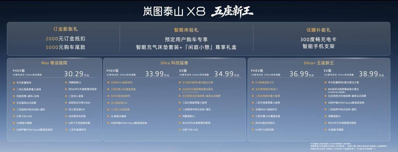 五座新王就位！岚图泰山X8预售3029万起家用SUV直接迈入30时代(图1)