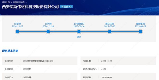 股权生态圈国投泰康信托已投企业投后动态