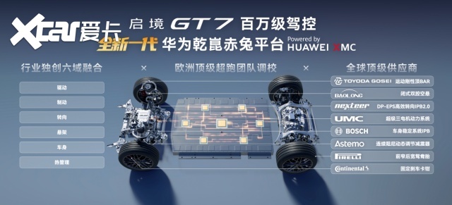 启境GT7定义AI时代智能猎装新标杆首发搭载华为乾崑全新一代智能技术(图8)