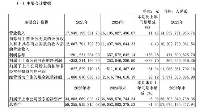 LED芯片龙头的“至暗时刻”